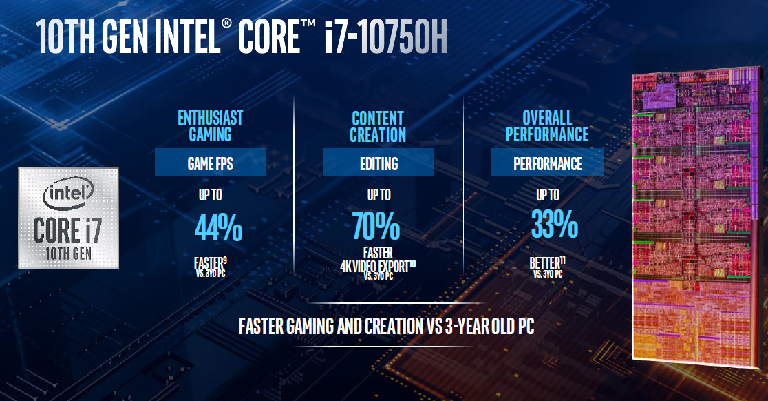 Intel Core i7 10e generatie vergelijking