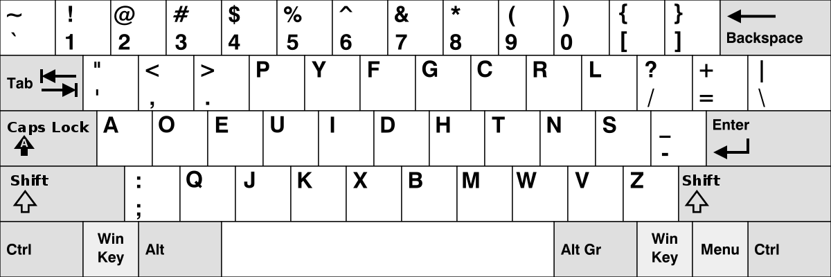 DVORAK toetsenbord indeling