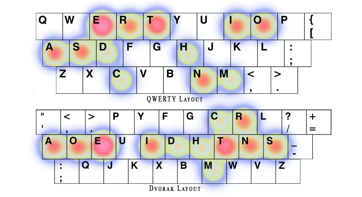 DVORAK keyboard layout